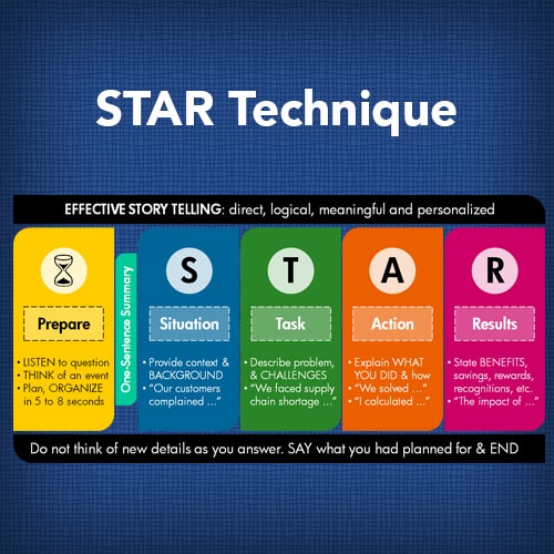 STAR Technique
