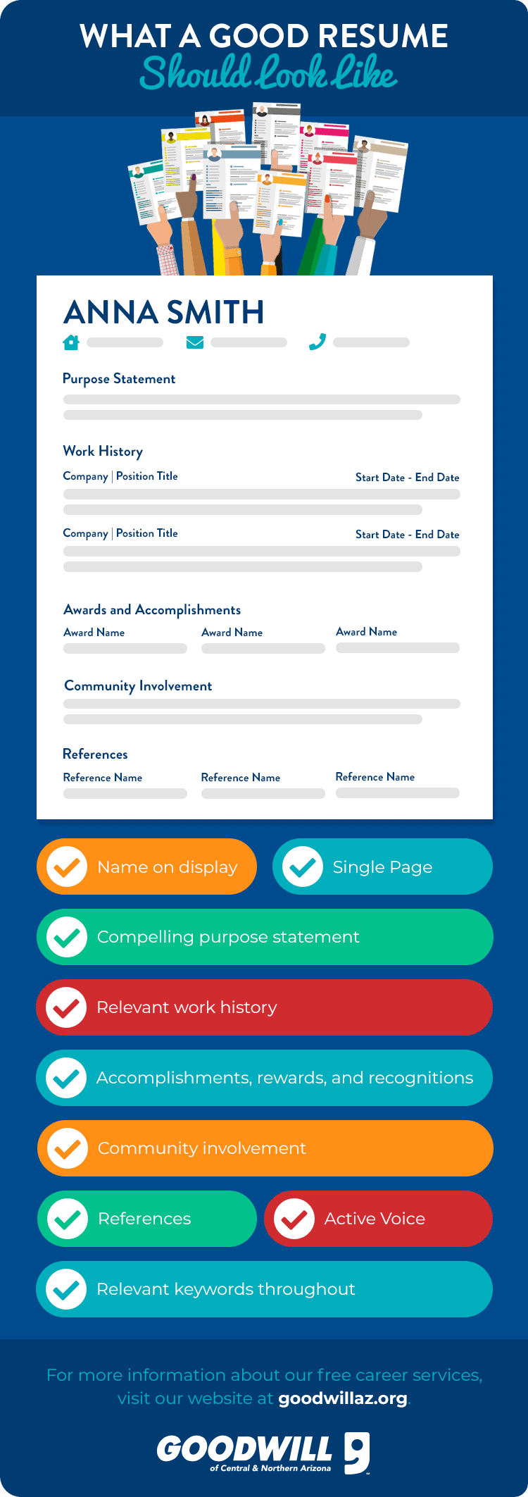 Good Resume | Blog Info