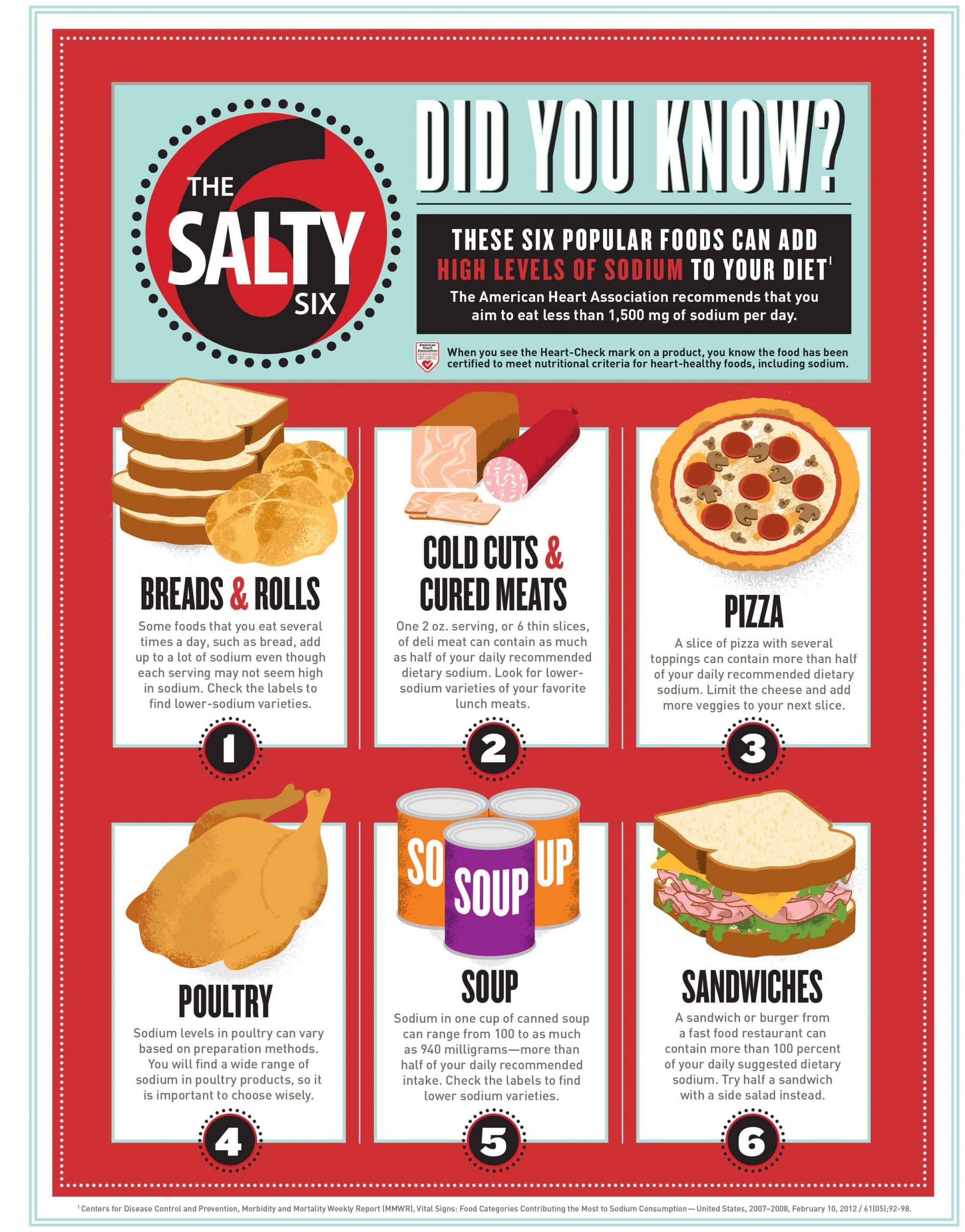 Salty-Six[4]